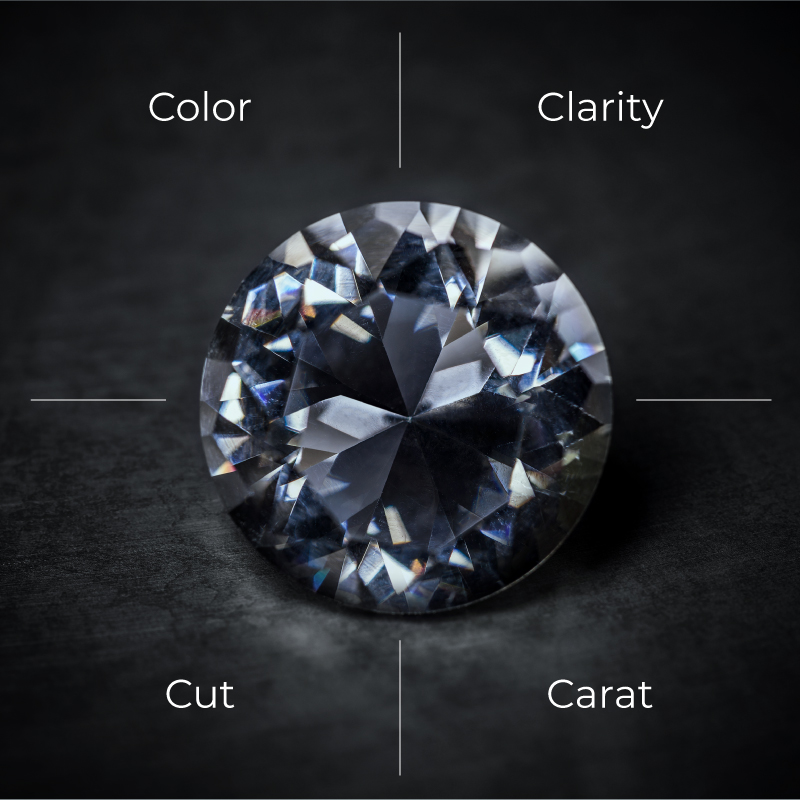 The 4Cs of Diamonds